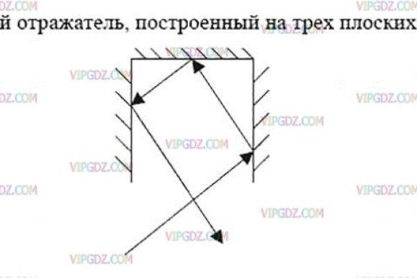 Кракен сайт продаж