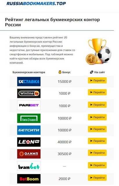Кракен официальный сайт