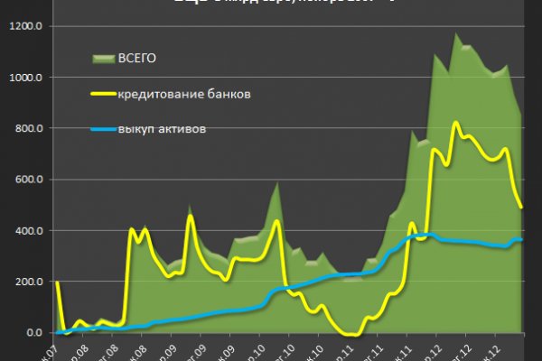 Кракен тор ссылка онион