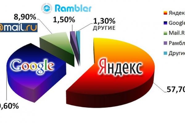 Даркнет каталог